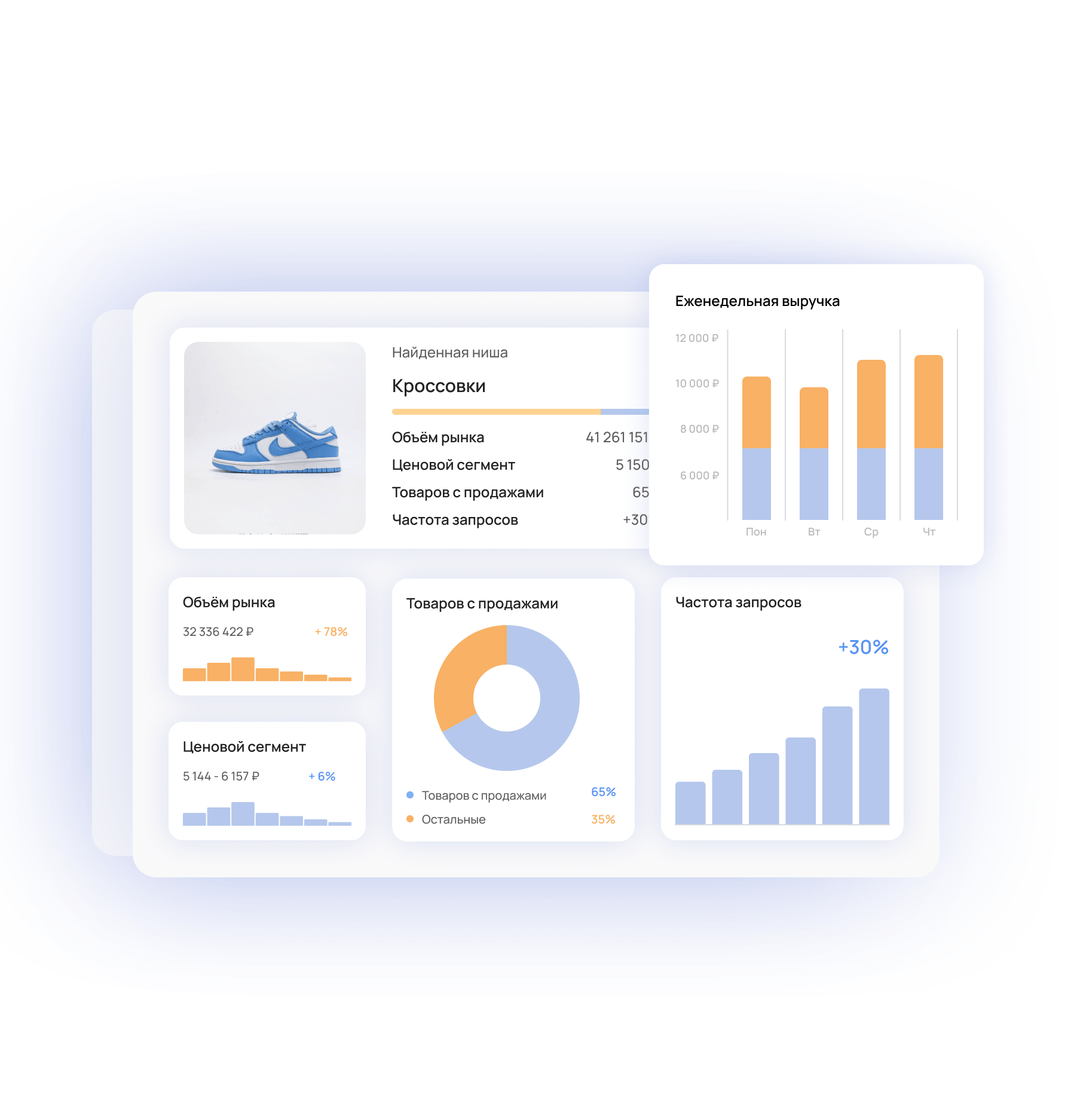 карточки с графиками